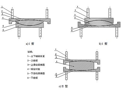 泗阳县建筑摩擦摆隔震支座分类、标记、规格