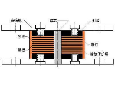 泗阳县抗震支座施工-普通板式橡胶支座厂家